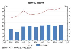 鎂產業深度解析 鎂產品生產 出口及市場消費結構