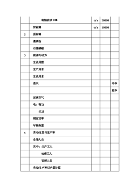 ◆◆(終稿)電熔鎂生產(chǎn)線新增項(xiàng)目可行性立項(xiàng)申報(bào)論證報(bào)告.doc(最終版)-資源下載