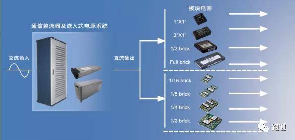 估值分析 新雷能 未來的投資空間有多大