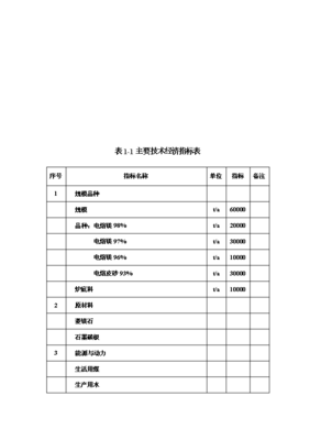 ◆◆6萬噸電熔鎂生產(chǎn)線項目投資可行性論證初步設(shè)計報告(V2.1)-資源下載