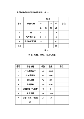 年生產(chǎn)6萬噸電熔鎂生產(chǎn)線項目投資申請報告(V8.1)